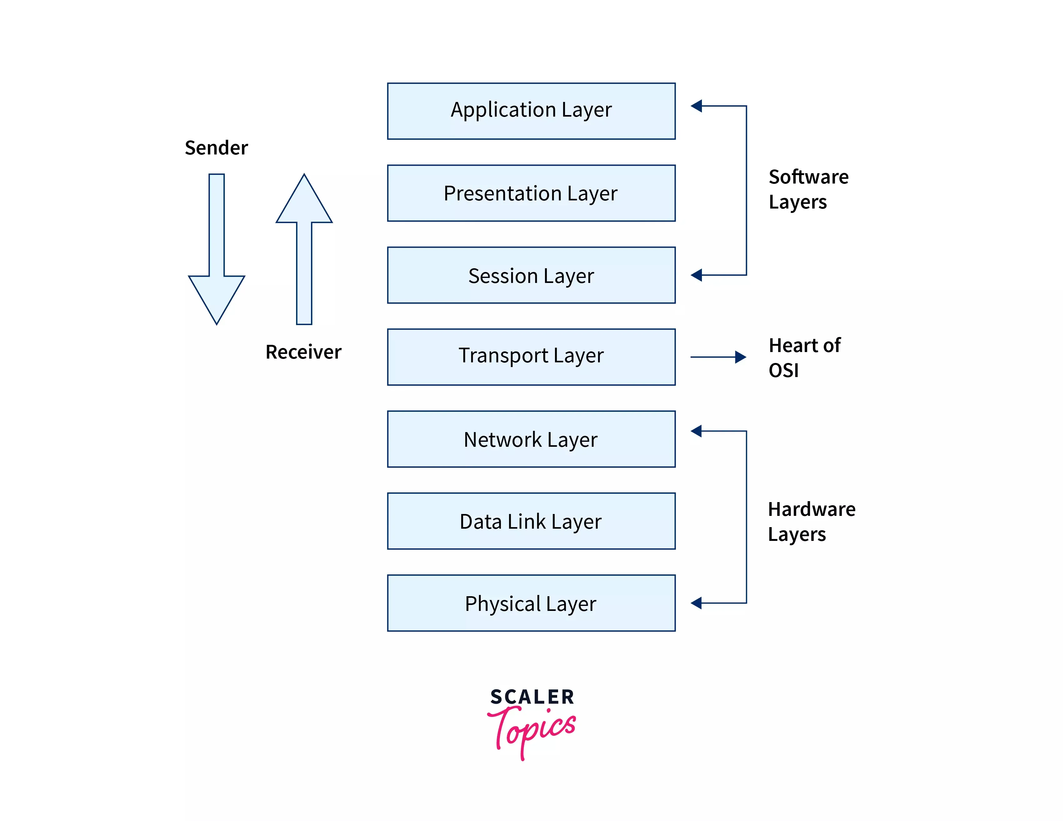 osi_model